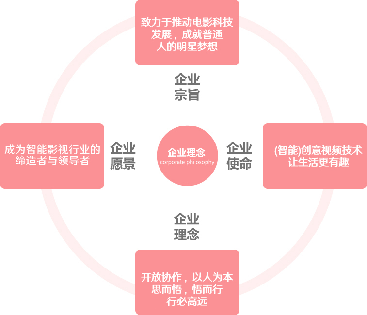 匯隆智能影像館
